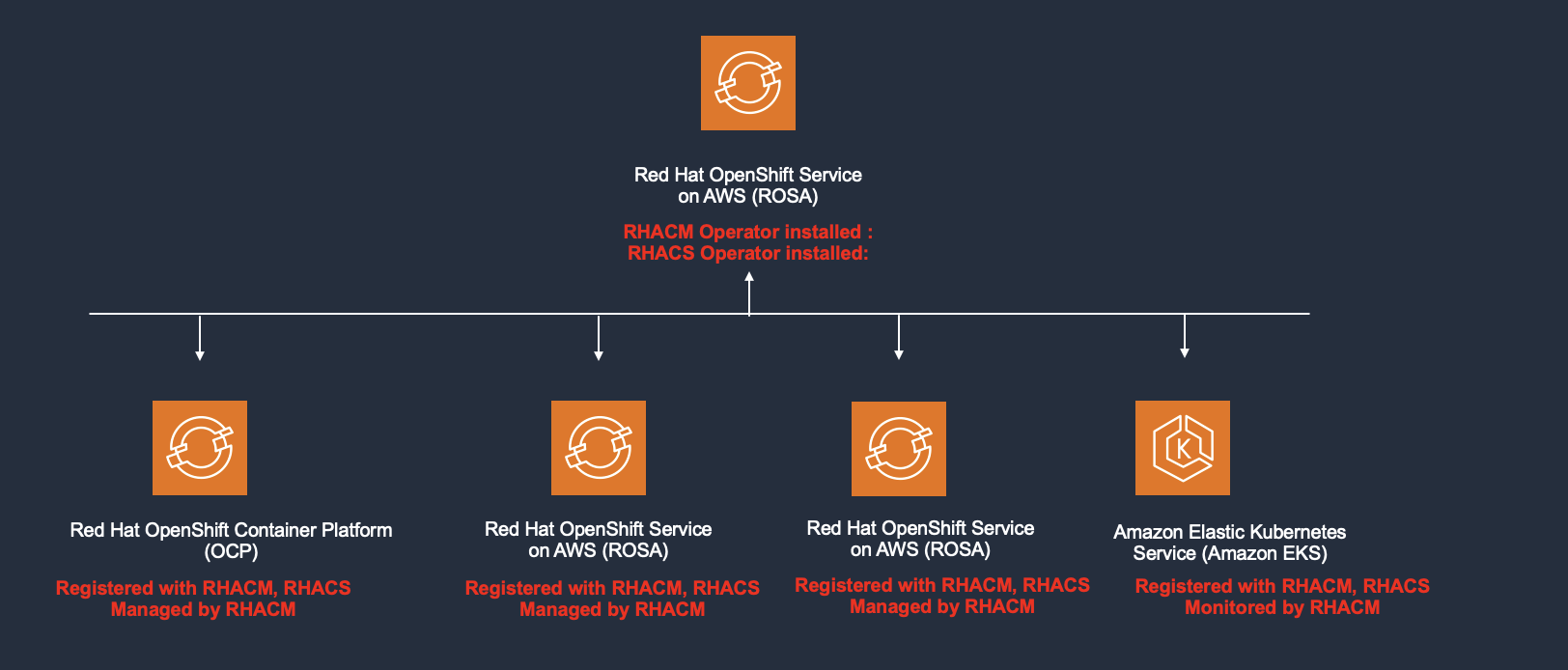 hybrid multi cluster management 2